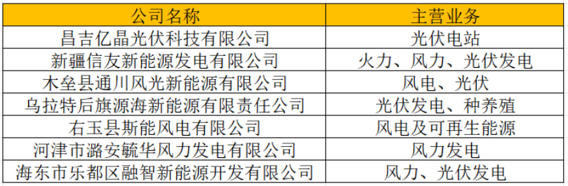 8000億巨頭，再戰(zhàn)光伏！